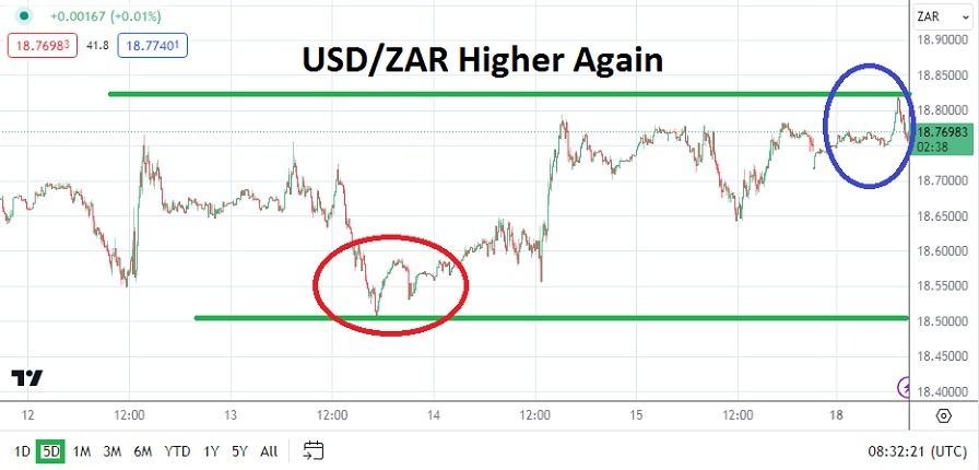 USD/ZAR Analysis Today - 18/03: USD/ZAR Eyes Uptrend (Graph) USD/ZAR Analysis Today - 18/03: USD/ZAR Eyes Uptrend (Graph)